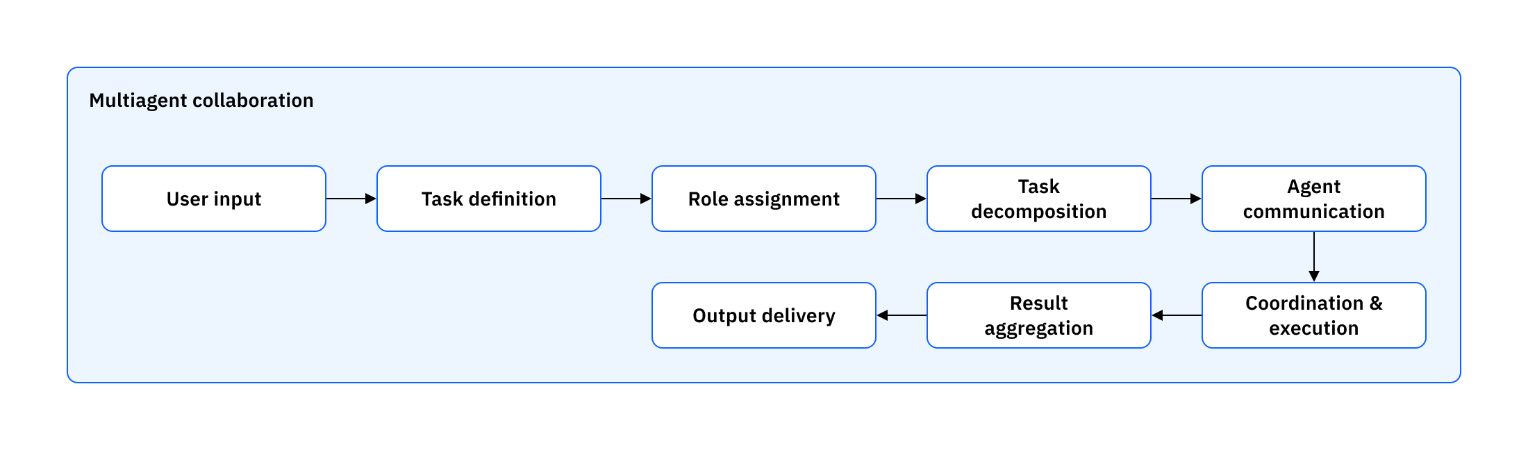 Claude Code Agent Teams: Setup Guide (Parallel AI Development ...