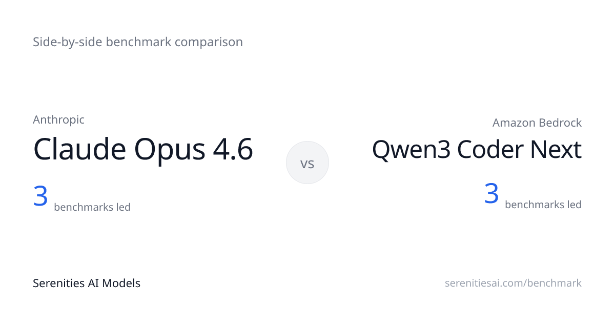 Claude Opus 4.6 vs Qwen3 Coder Next — Side-by-Side Benchmark Comparison ...